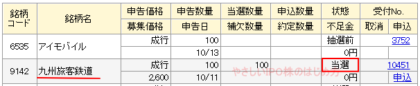 九州旅客鉄道IPO当選（マネックス証券）
