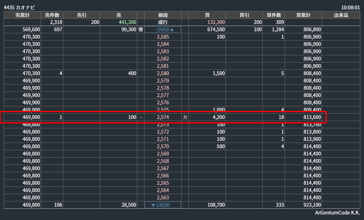 SBI証券全板サービス