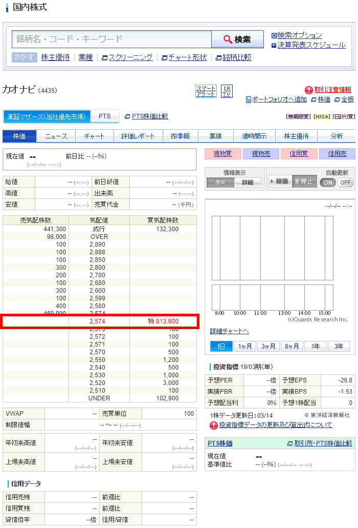 SBI証券の板情報