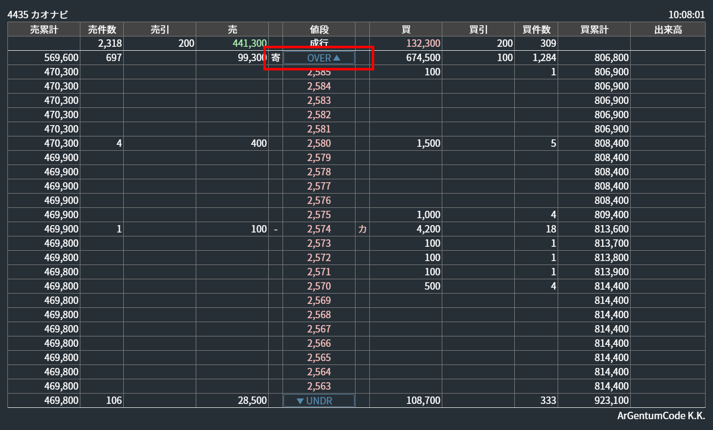 SBI証券全板サービス