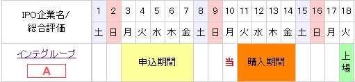 IPOスケジュール表