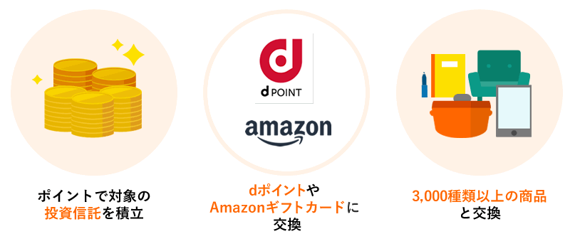 松井証券ポイントはdポイント、PayPayポイント、Amazonギフト券に交換できます
