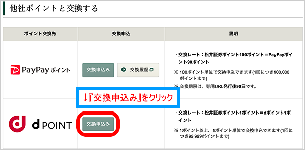 松井証券ポイントをdポイントへ交換するために「他社ポイントと交換する」にて「交換申し込み」をクリックします