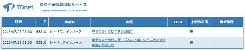 大和IRモニタークラブの会員ログイン画面