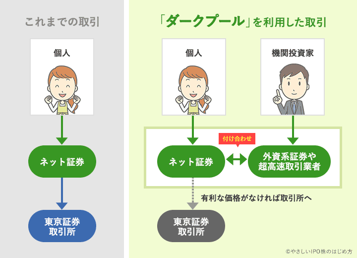 ダークプールとは？