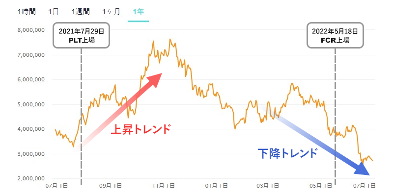 ビットコインチャート