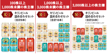 キリンHD優待イメージ