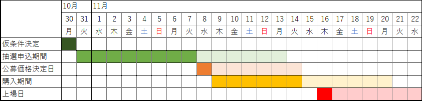 IPO日程