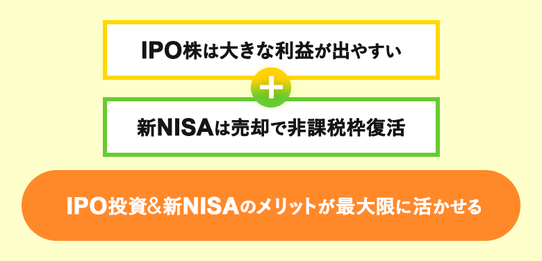 IPO株投資は新NISAの非課税保有限度額を有効に活用できます