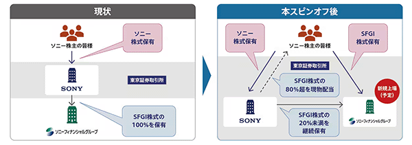 パーシャルスピンオフイメージ画像