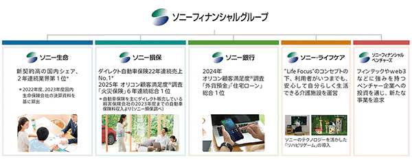 ソニーFG組織画像