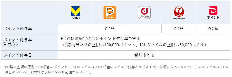 POマイレージポイント一覧画像