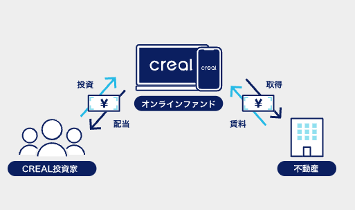 クリアル公式サイトより