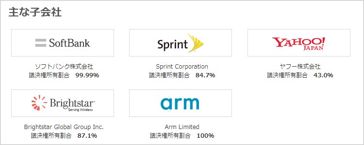 ソフトバンクグループ