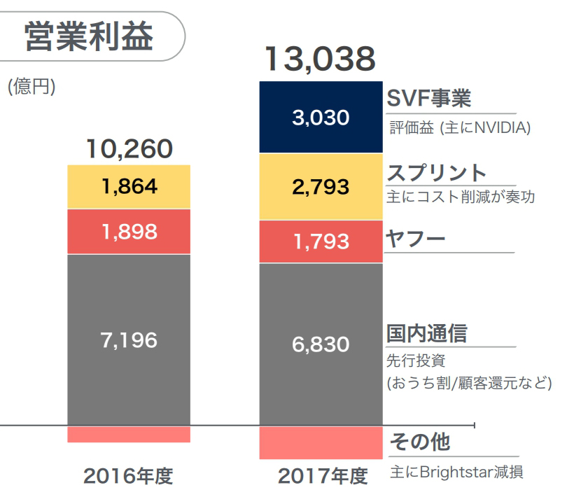 営業利益