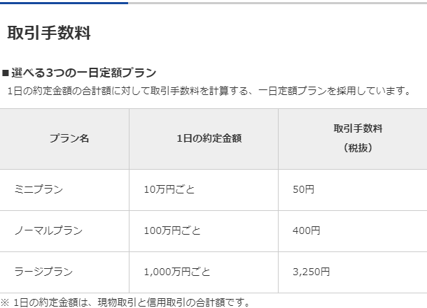 手数料表