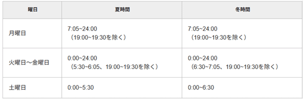 SBI証券リアルタイム為替取引可能時間