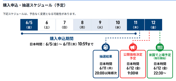 SBI証券公式サイト