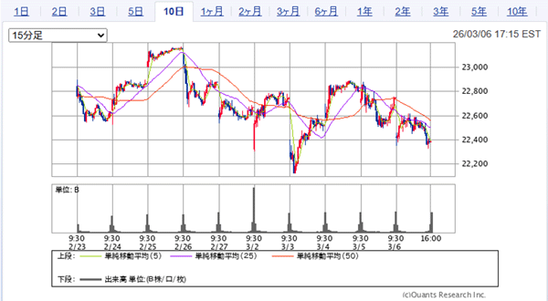 NASDAQ総合指数チャート