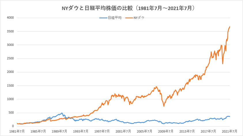 取引時間