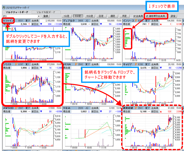 マルチチャートボード