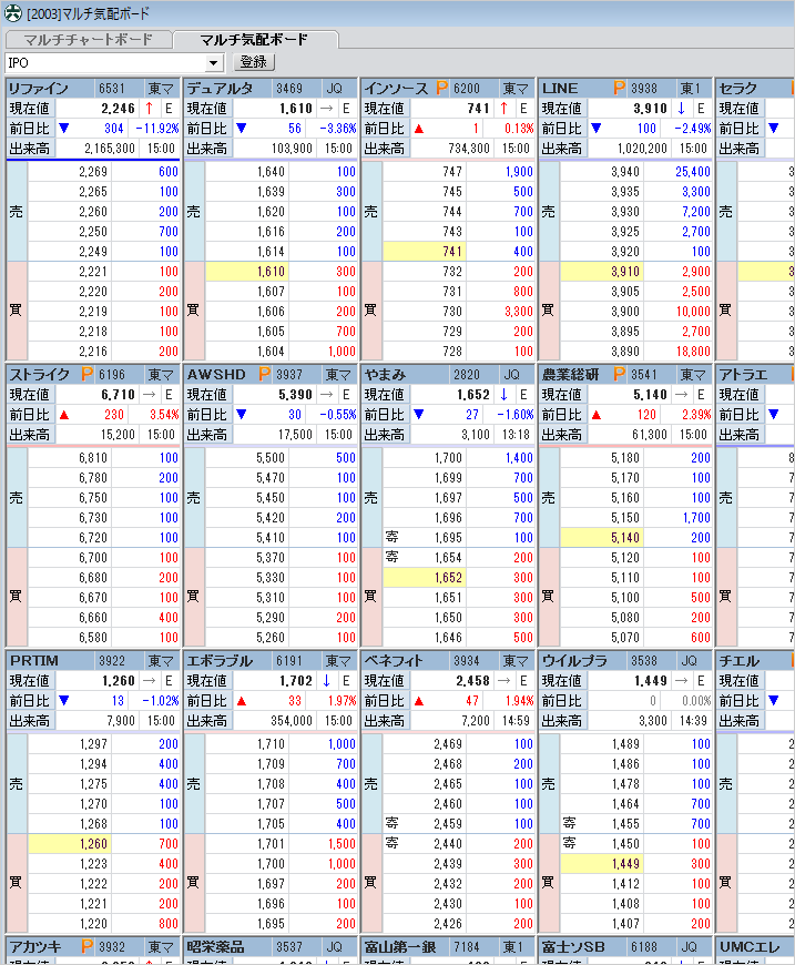 マルチ気配ボード