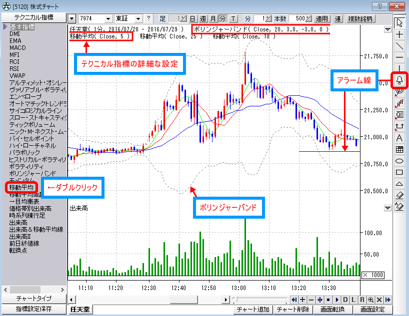 株式チャート