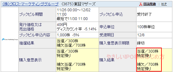 SBI証券でPO補欠当選が繰上り