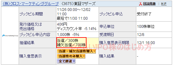 クロスマーケティングのPOに当選