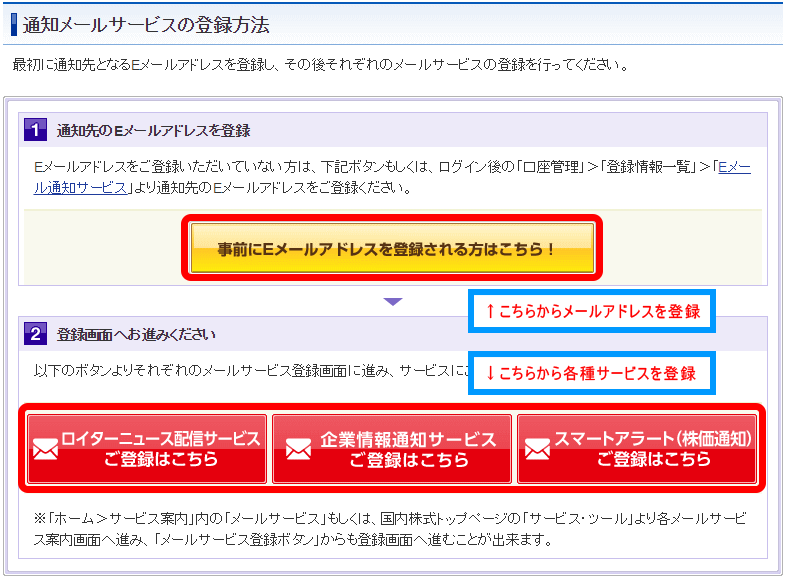 SBI証券の通知メールサービスの登録方法