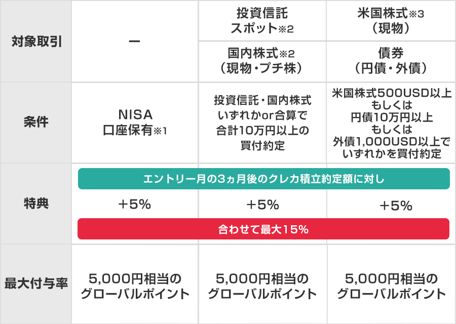 対象取引