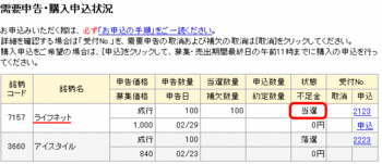 ライフネット生命IPO当選（マネックス証券）