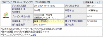 エンビプロ・ホールディングスIPO当選（ＳＢＩ証券）