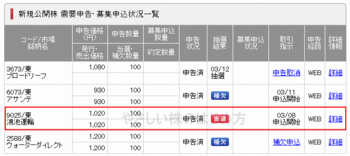 鴻池運輸IPO当選（SMBC日興証券）