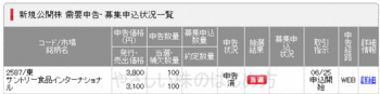 サントリー食品インターナショナルIPO当選（SMBC日興証券）