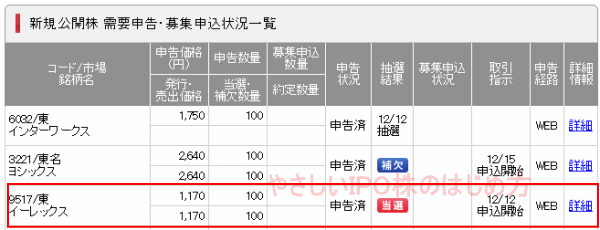 イーレックスIPO当選（SMBC日興証券）