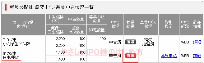 日本郵政IPO当選（SMBC日興証券）
