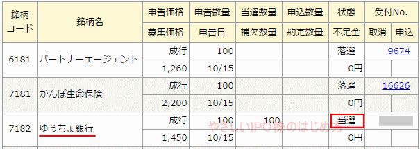 ゆうちょ銀行IPO当選（マネックス証券）