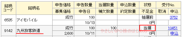 九州旅客鉄道IPO当選(マネックス証券)