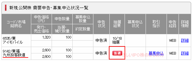九州旅客鉄道IPO当選(SMBC日興証券)