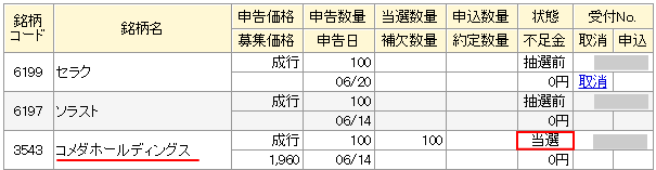 コメダホールディングスIPO当選（マネックス証券）