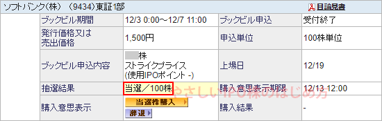 SBI証券IPO当選