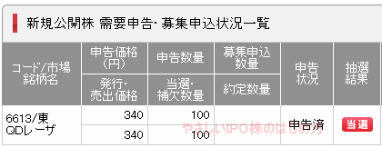 レーザ 株 qd