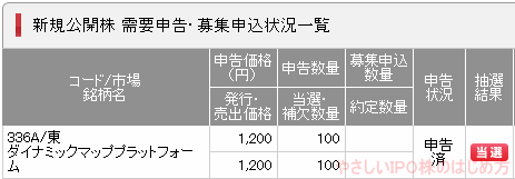 ダイナミックマッププラットフォーム当選画像