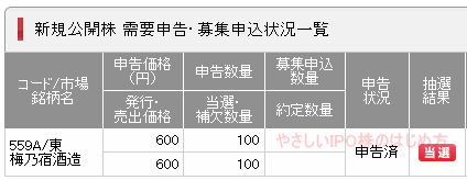 梅乃宿酒造当選画像