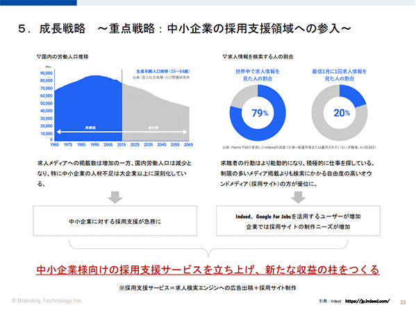 採用支援事業への進出