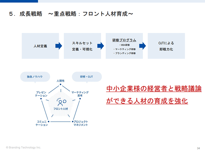 採用支援事業への進出