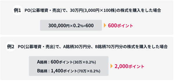 もらえるポイントの一例画像