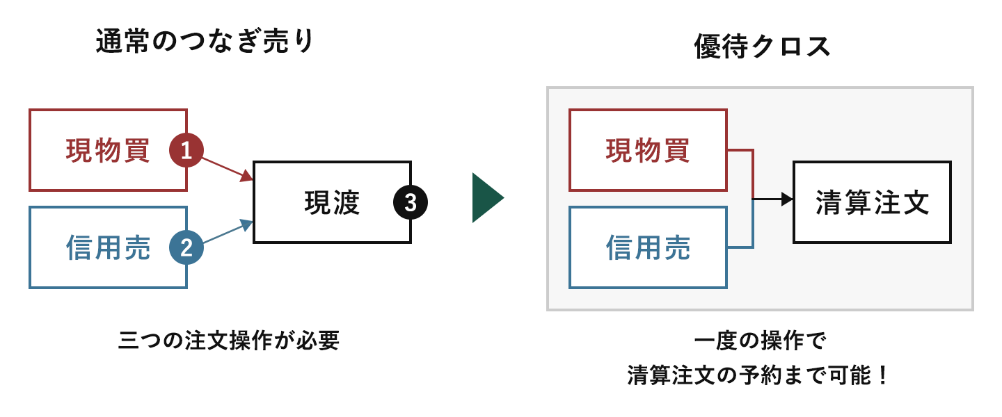 松井証券