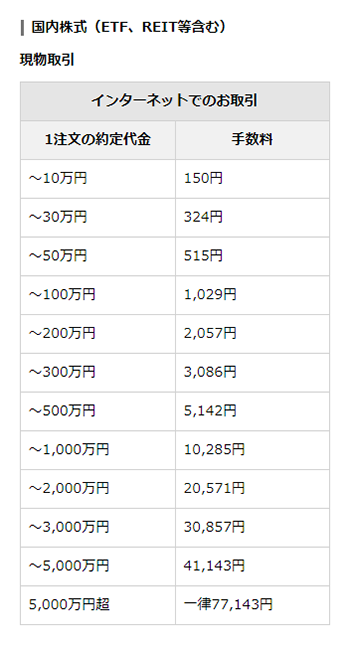 野村証券株式売買手数料